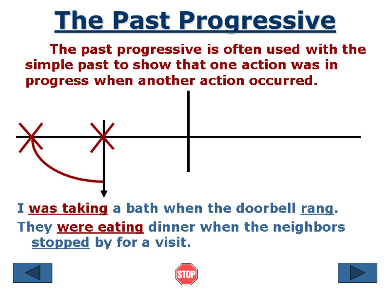 The Past Progressive      The past progressive is often used